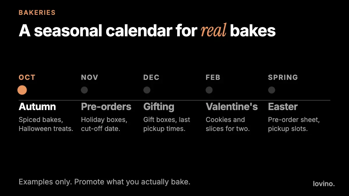 A seasonal bakery promo calendar with five example moments: autumn, holiday pre-orders, gifting, Valentine's and Easter