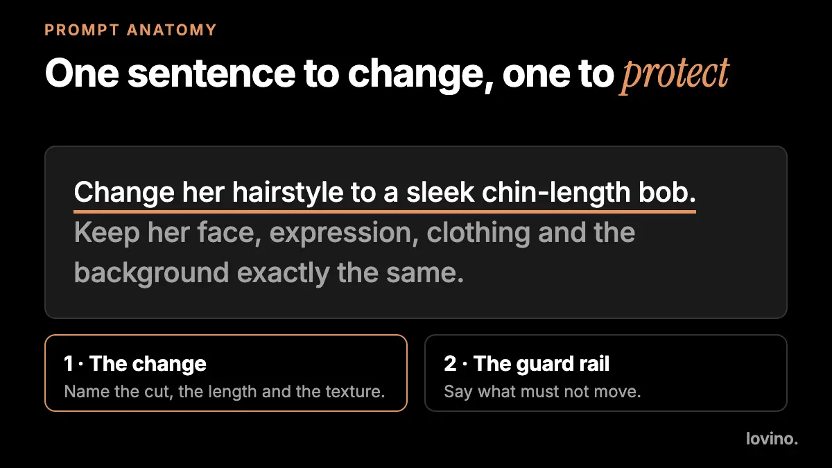 Prompt anatomy for an AI hairstyle preview: one sentence names the change and a second sentence protects the face, clothing and background