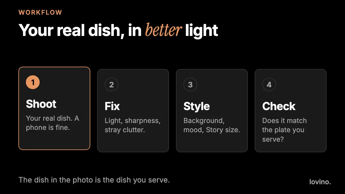 Four-step workflow for AI photos for restaurants: shoot the real dish, fix the light, style the background, check it against the plate