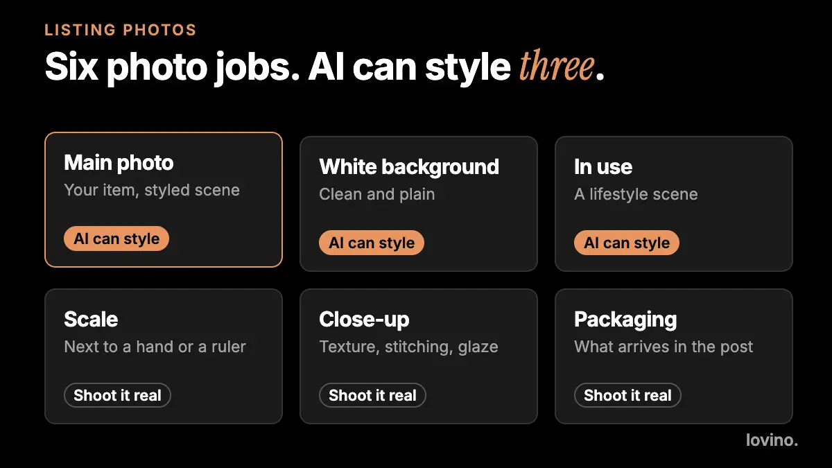 Six listing photo jobs: the main photo, white background and lifestyle shots can be AI-styled, while scale, close-up and packaging should be shot real.