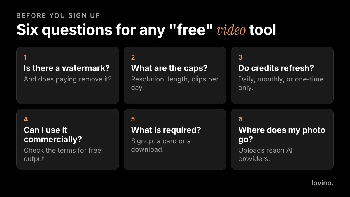 Six questions for any free AI video tool: watermark, caps, credit refresh, commercial rights, requirements and where your photo goes