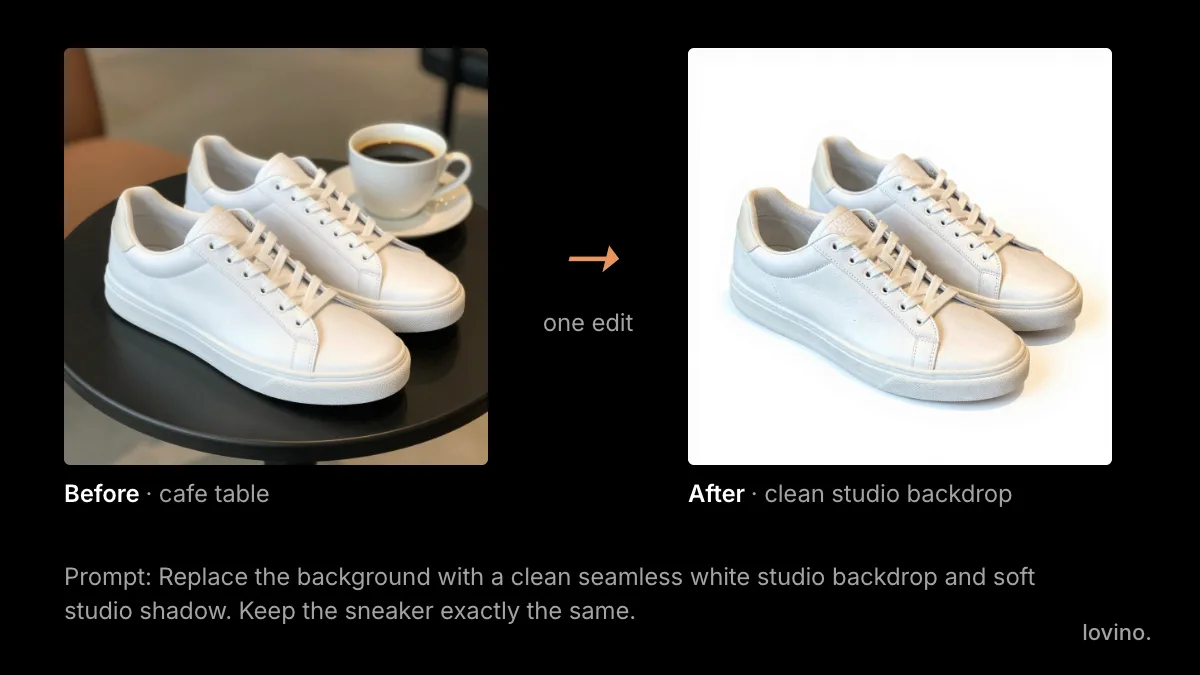 Black Friday product visuals example: a sneaker photo on a café table turned into a clean white studio shot with one AI edit