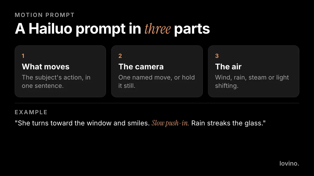 A Hailuo AI prompt in three parts: what moves, the camera, and the air around the subject, with one example prompt
