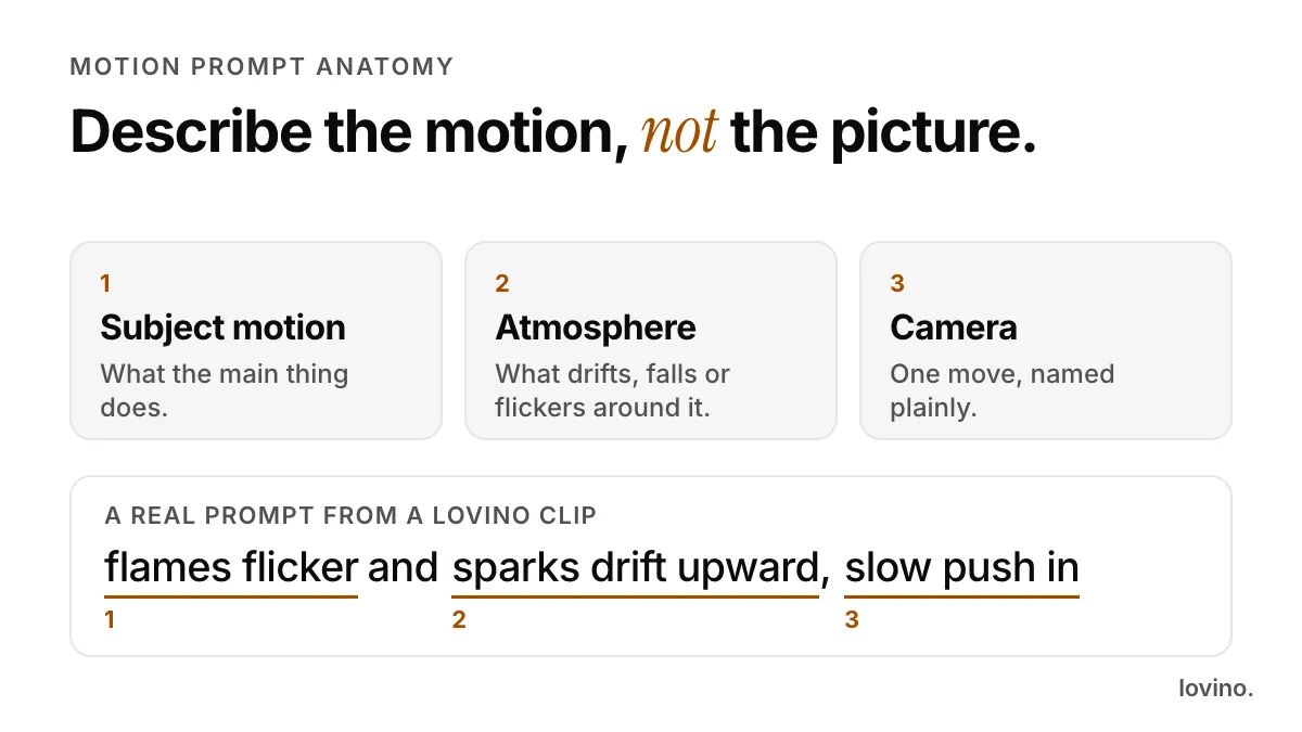 Motion prompt anatomy for image to video: subject motion, atmosphere and one camera move, shown on a real Lovino clip prompt