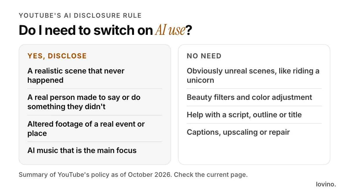 Checklist for YouTube's AI disclosure rule on Shorts: disclose realistic scenes that never happened, real people made to say or do things, and altered real footage, but not obviously unreal scenes or minor edits