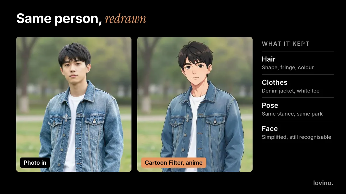 A photo of a young man in a denim jacket next to the anime avatar Cartoon Filter made from it, keeping his hair, clothes and pose