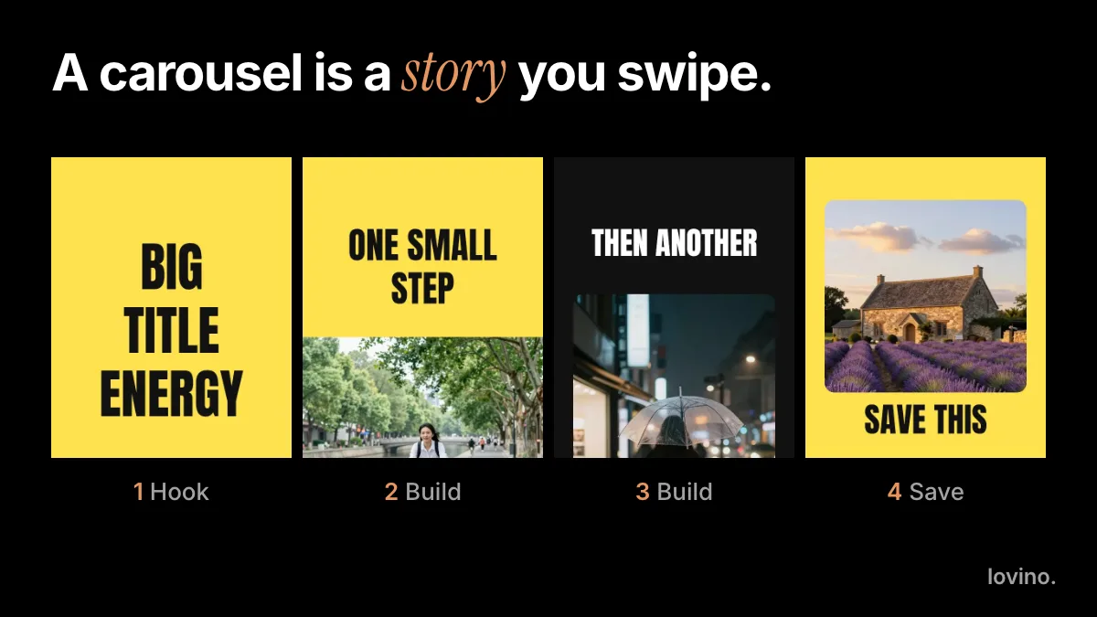 How to make an Instagram carousel: a four-slide strip showing a hook, two build slides and a save slide