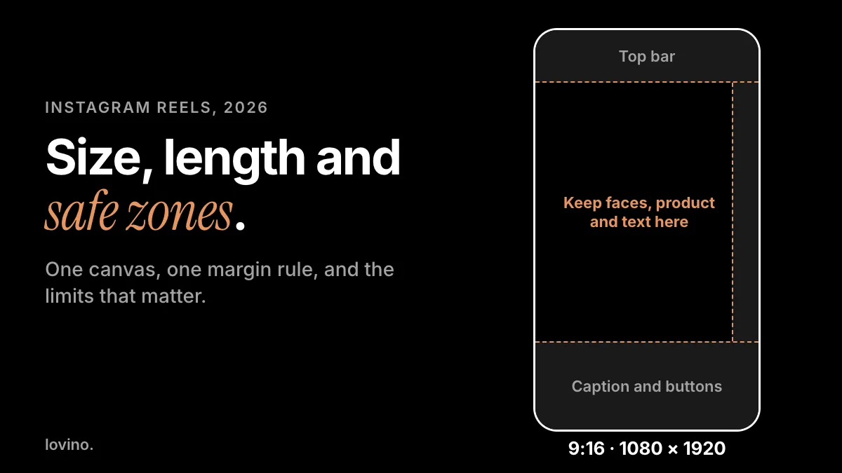 Instagram Reels size diagram: a 9:16 frame at 1080 by 1920 pixels with the top, bottom and side safe zones marked