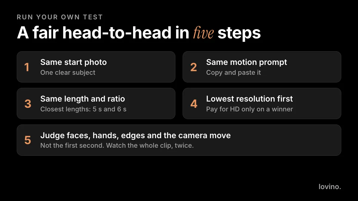 A fair Kling vs Hailuo head-to-head in five steps: same photo, same prompt, same length and ratio, lowest resolution first, judge the whole clip