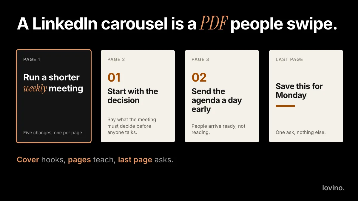 LinkedIn carousel guide: four PDF pages in a row, a cover titled Run a shorter weekly meeting, two numbered tip pages and a Save this for Monday page
