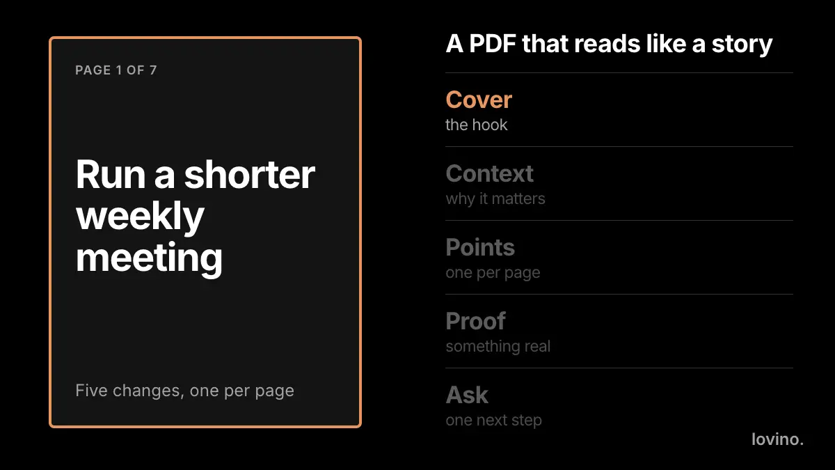 A seven-page LinkedIn document about shorter weekly meetings flipping page by page, while a list highlights the cover, context, points, proof and ask