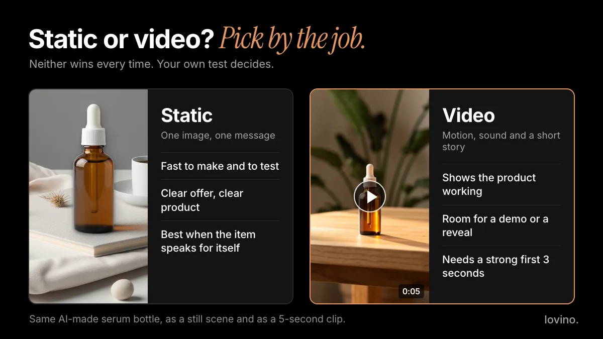 Static vs video ads in 2026: the same AI-made serum bottle as a still ad scene and as a 5-second clip, with what each format does best
