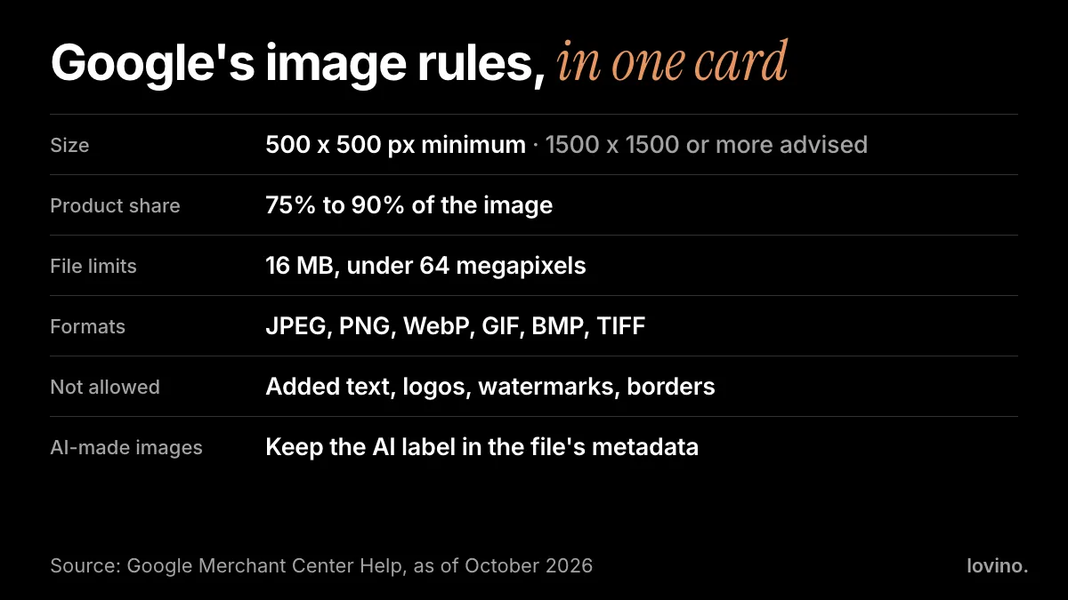 Google Merchant Center product image rules as of October 2026: size, product share, file limits, formats and what is not allowed